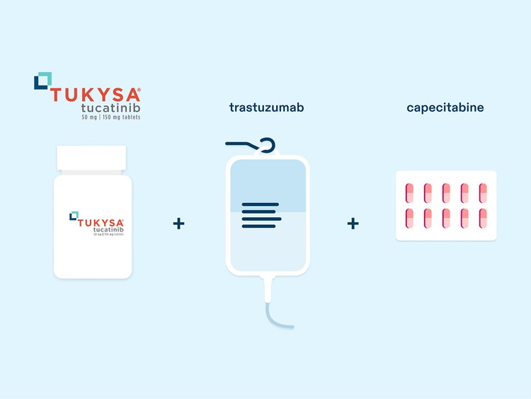 Graphic showing TUKYSA (tucatinib) bottle, trastuzumab infusion bag, and capecitabine tablets illustrated side by side with plus symbols